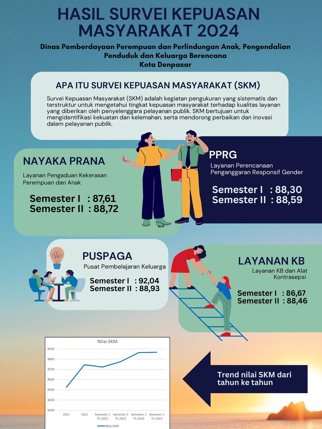 HASIL SURVEI KEPUASAN MASYARAKAT (SKM) 2024